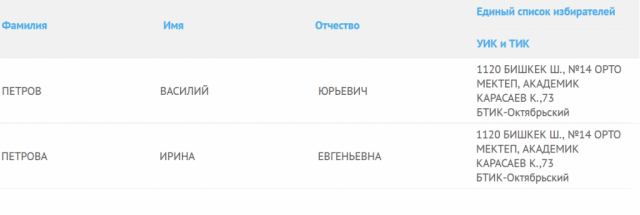 Как семья парламентария Государственной Думы Петрова врёт про 2-ое гражданство