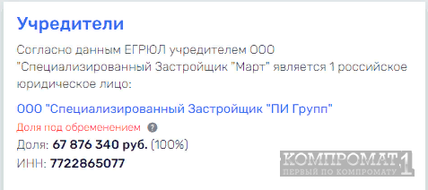 Строительный «пузырь» главы ВТБ Андрея Костина