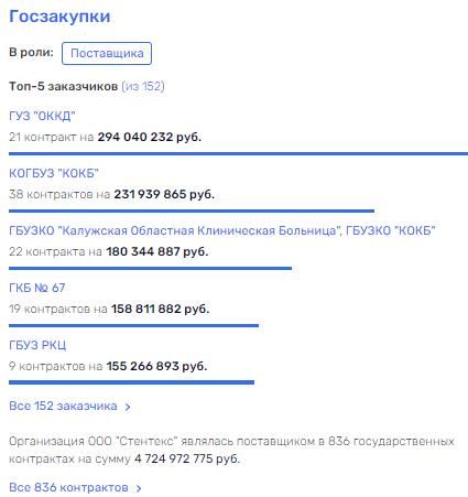 Кого "вылечивает" Вексельберг, либо Чьи интересы блюдут в "Росатоме" Комаровы