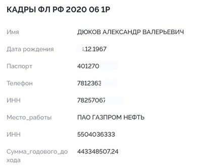 Золотая пальмовая нефть Александра Дюкова.