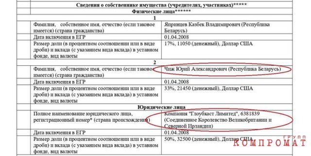 Как "кошелек Лукашенко" с литовским партнером Томашевским прогнали из Белоруссии российскую нефть под видом растворителей на $5 млрд