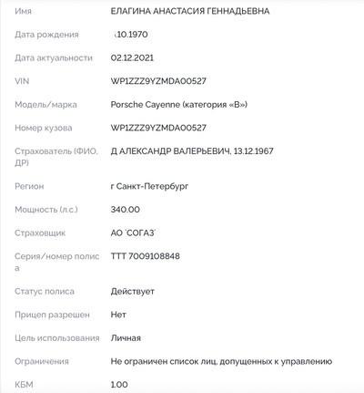 Золотая пальмовая нефть Александра Дюкова.