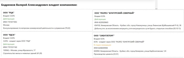 Заместителя президента &laquo;Сибцемента&raquo; Валерия Бодренкова готовятся &laquo;завалить&raquo; его же способами?