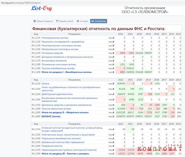 С какой целью AVA GROUP отказывается достраивать ЖК &laquo;Мультиплекс Кино&raquo;