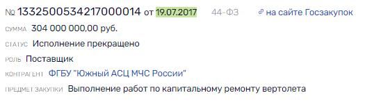 Чемезов "меж лопастями": куда "улетают" средства вертолётного завода?