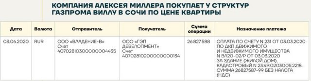 Дворцы в Подмосковье, виллы и коттеджи в Сочи, отели в Геленджике и на Алтае, сотни квадратных метров с крышей в Питере
