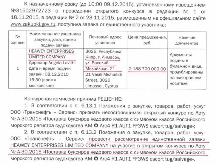 Трое на трубе, не считая Токарева: распил КТК привел к катастрофе