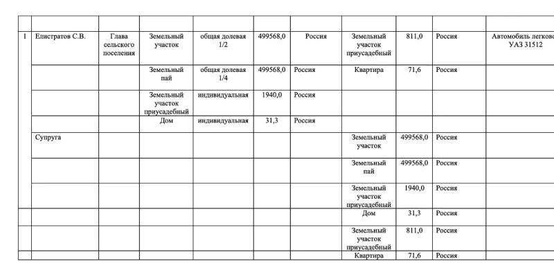 Биржевой волк: Как в Омской области чиновника уволили за скупку западных акций, но он вернулся в своё кресло