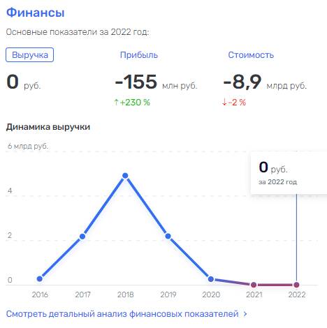 Средства владельцев акций притянуло "Магнитом" Винокурова