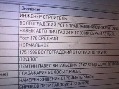 Бывший-зять Петра Бирюкова больше не в фаворе