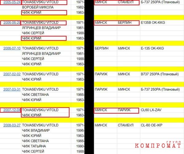 Как "кошелек Лукашенко" с литовским партнером Томашевским прогнали из Белоруссии российскую нефть под видом растворителей на $5 млрд