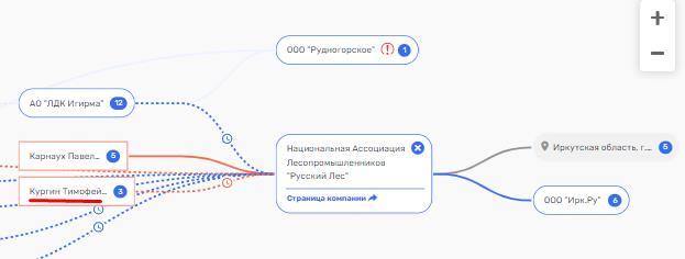 Не Депардье единым: как Фуглаевы бизнес вели и при этом тут Тимофей Кургин