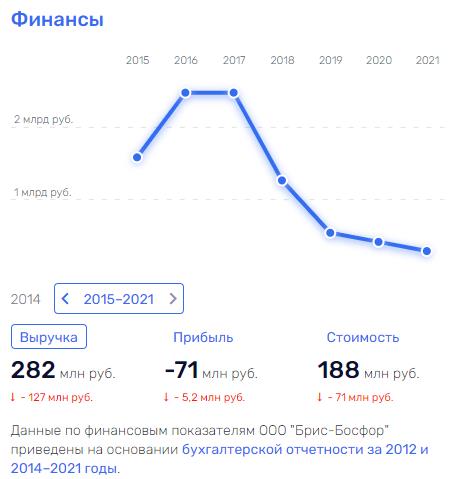 Совкомбанк на грани раззорения: Дмитрий Хотимский и Андрей Хотимский – на "карандаше"