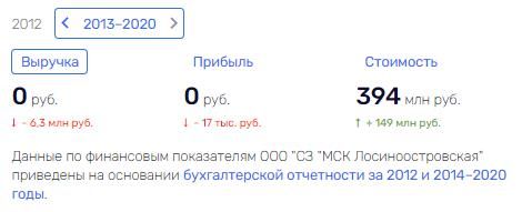 "Беги, Биржин, беги": план отъезда главы Glorax Group из Российской Федерации был сорван?