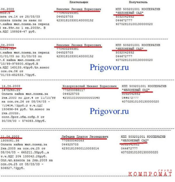 Суд конфисковал дома Ходорковского, Лебедева, Невзлина и других бывших топов ЮКОСа в коттеджном поселке на Рублевке за долги по налогам