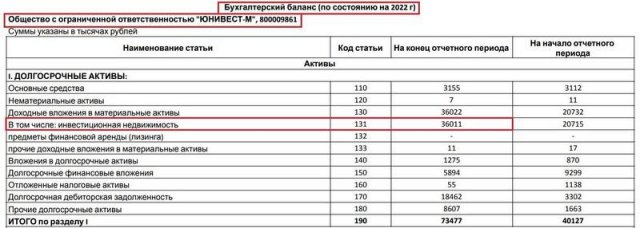 Как "нефтяной кошелек" белорусского президента Лукашенко исчез из документов своих компаний и ведет бизнес в обход санкций