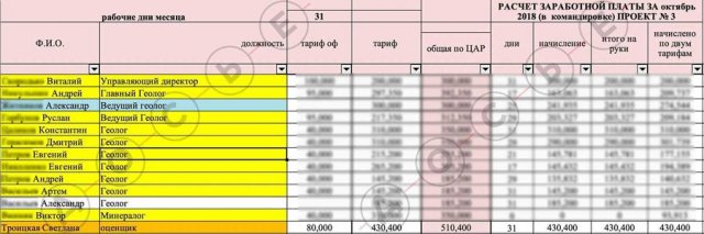 Люди "повара" Путина занялись торговлей алмазами в ЦАР