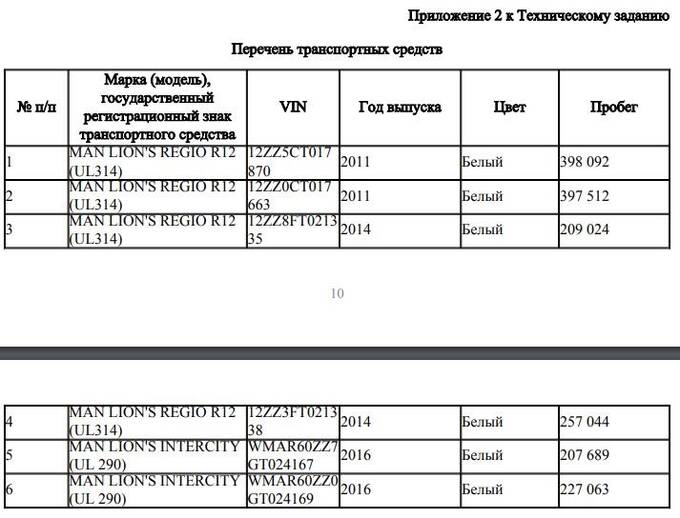 Никакого мошенничества: как немецко-турецкий MAN стал обрусевшей 