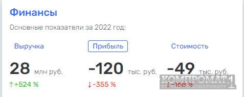 &laquo;Бетонные&raquo; схемы Петрова и Рюмина?