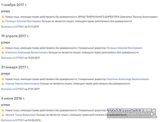 Аренда с отсрочкой "хищений"