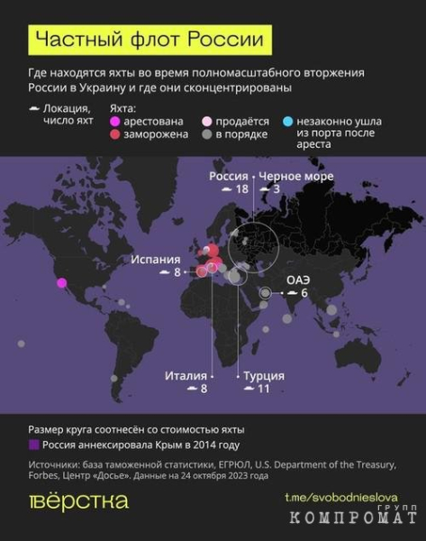 Российским бизнесменам и чиновникам в 2022 г. принадлежало не менее 83 топовых лодок на общую сумму в $9,765 млрд.