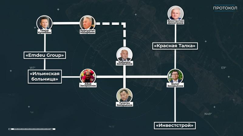 Болат Закарьянов. Еще один повар Путина.