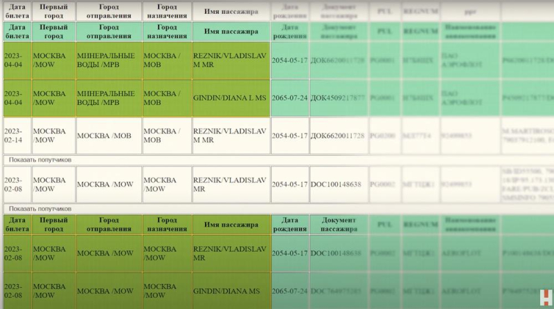 Фракция "Дубай".