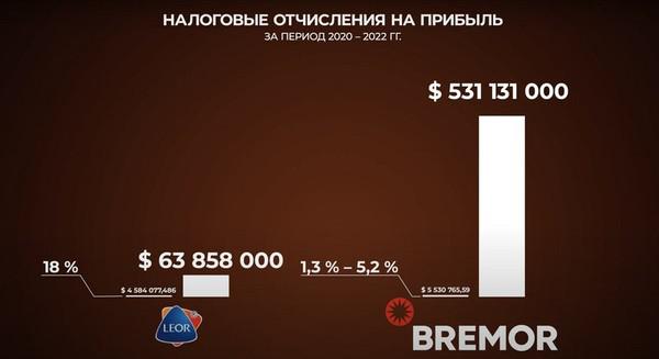 Темные воды "Санта Бремор".
