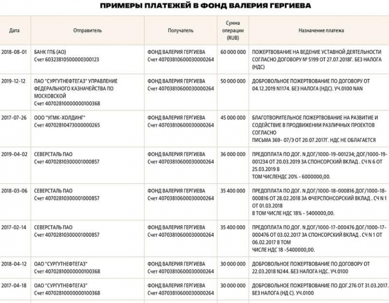 Валерий Гергиев унаследовал мимо декларации.
