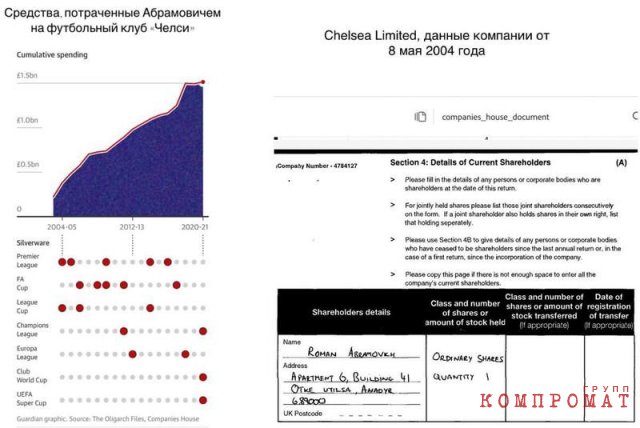 Полученные футбольным клубом беспроцентные займы на &pound;1,4 млрд, прошли через офшоры, набитые кэшем от сделки с "ЮКОСом"