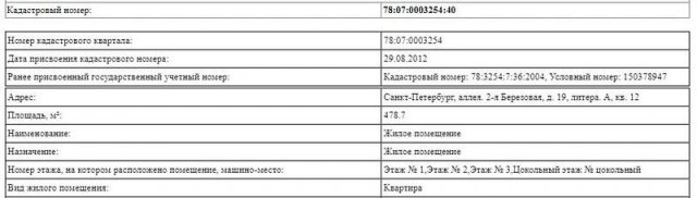 Сосед Тимченко и Ковальчука по дому на Каменном острове исчез после обыска в его трехэтажной квартире в связи с хищениями на бирже WEX