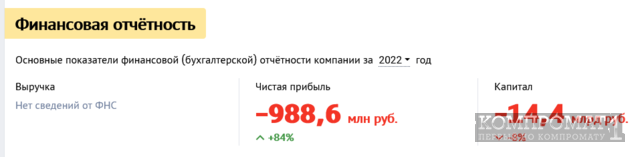 Строительный «пузырь» главы ВТБ Андрея Костина