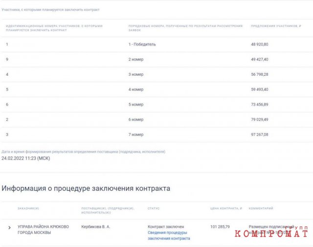 Закупки Собянина — взгляд изнутри: как отдать подряд самому себе и наварить 1000%