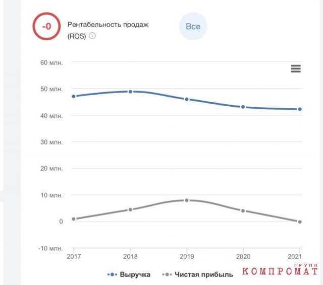 Паучья сеть Томского района: куда уходят бюджетные деньги