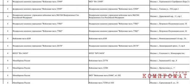Адреса объектов СВР, ФСБ, ФСИН и ФСО в открытых документах региональных администраций РФ