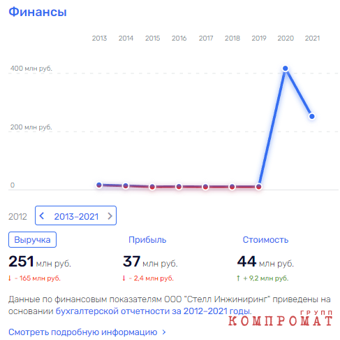 С Грефа по нитке – Цареву рубаха