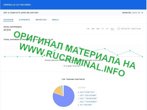 «Текслер и Новак не ответили, как приняли не рабочую систему»