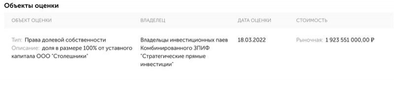Капитал Татьяны Голиковой и Виктора Христенко — 50 млрд руб.