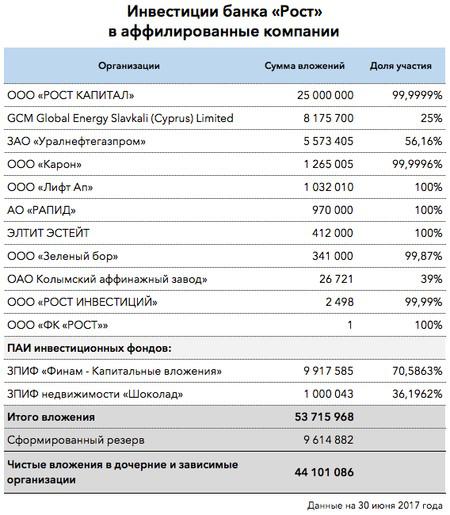 Микаила Шишканова проверят на бабки.