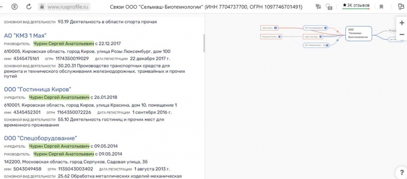 "Пердимонокли" Чурина: что могли находить сотрудники правоохранительных органов у премьер-министра Кировской области
