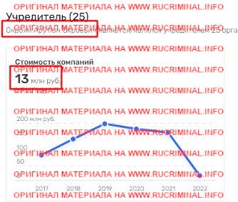 Обогащения за счет средств гособоронзаказа