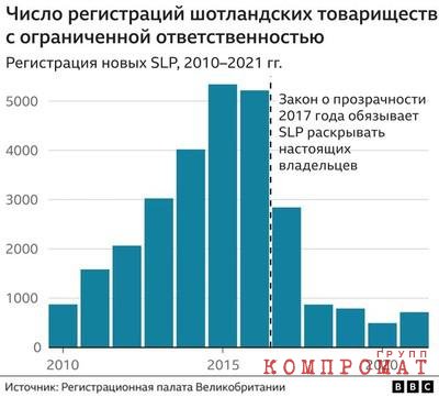 Как богачи обходят британские законы о борьбе с отмыванием денег
