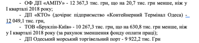 “Евротерминал” Владимира Галантерника, установивш?? поборы за заезд в Одесский порт, зачищает веб