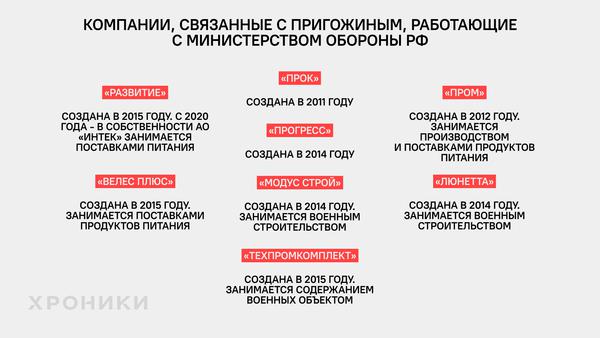 Бизнес-тылы Евгения Пригожина.