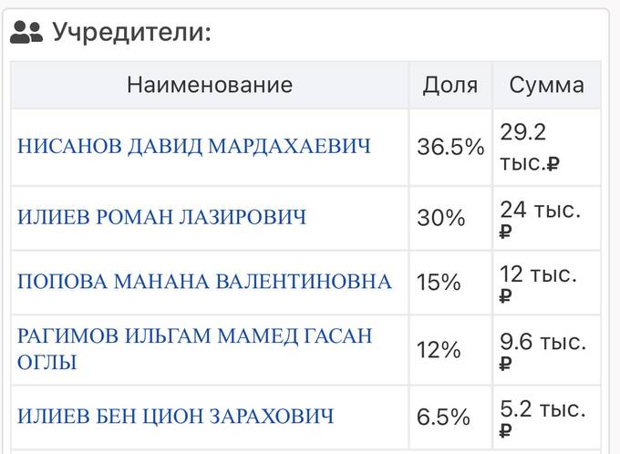 Структура бизнеса Года Нисанова: что на виду, а что в тени?
