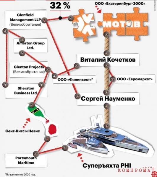 Куйвашев не пожелает &ndash; Кочетков не вскочит