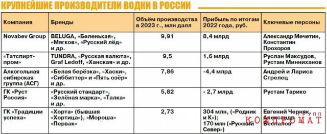 Кто и сколько зарабатывает на русской водке?