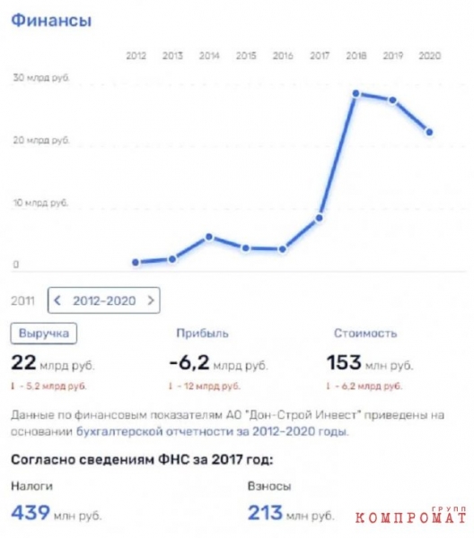 Тайный увод земель КБ «Мотор» под прикрытием ВТБ и Роскосмоса