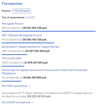 Пилюля для Голиковой: кто виновен в росте цен на лекарства?
