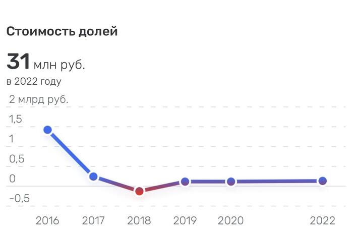 Шахматная партия Тимура Турлова. Мультимиллионер жульническими схемами зарабатывает сотни миллионов долларов в Республике Казахстан